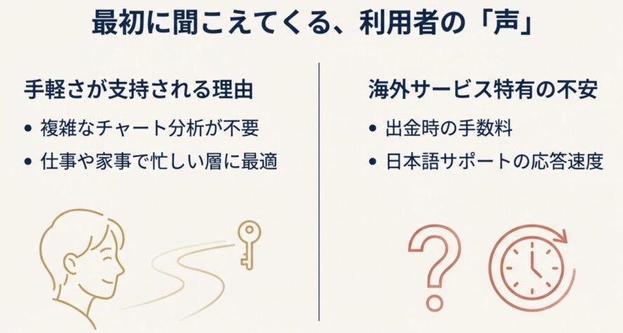 BitradeXが支持される理由（チャート分析不要など）と海外サービス特有の不安（出金手数料など）をまとめたスライド