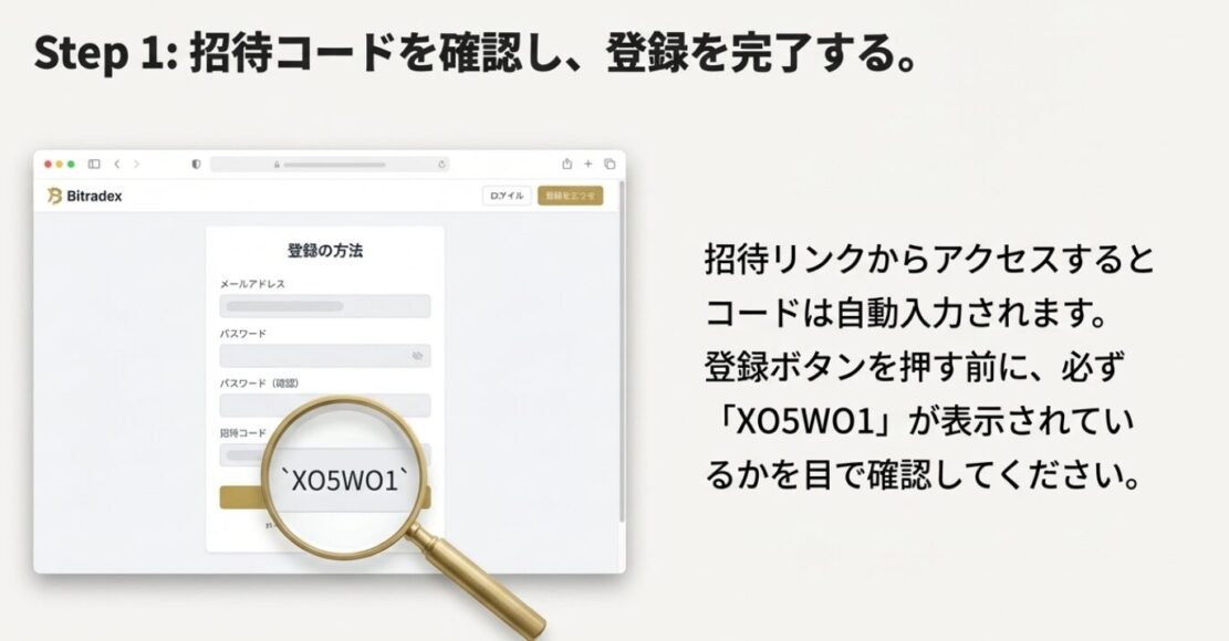 Bitradexの登録画面のステップ。招待コード「XO5WO1」が自動入力されているか虫眼鏡で確認している様子。