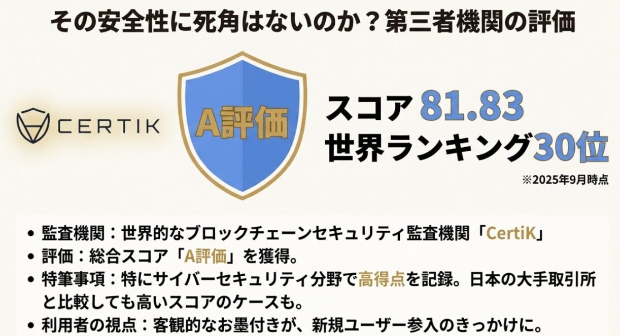セキュリティ監査機関CertiKによるBitradeXのA評価スコア