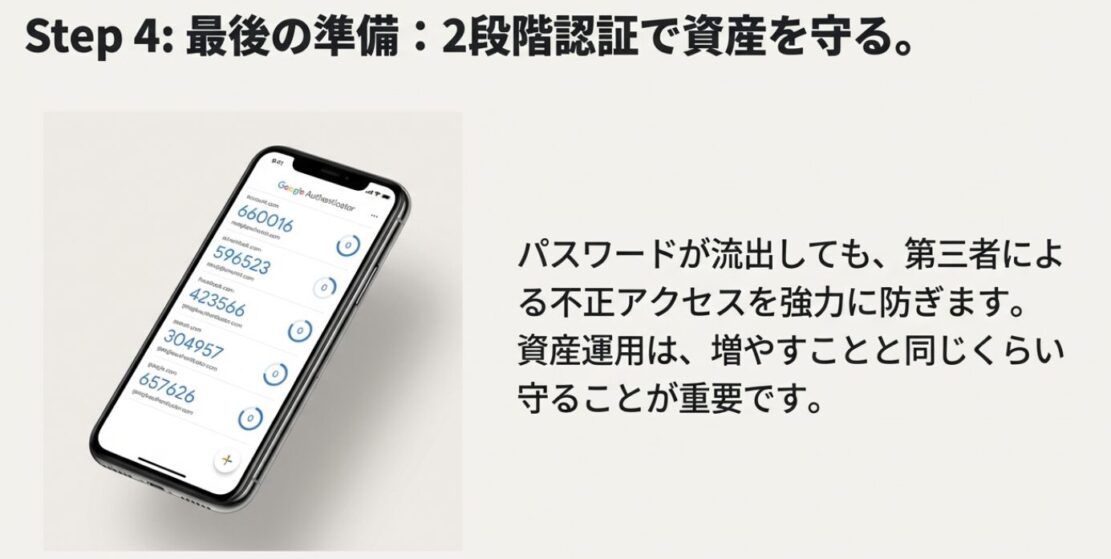 Google Authenticatorアプリによる2段階認証の画面。不正アクセスを防ぎ資産を守るための重要な準備ステップ。
