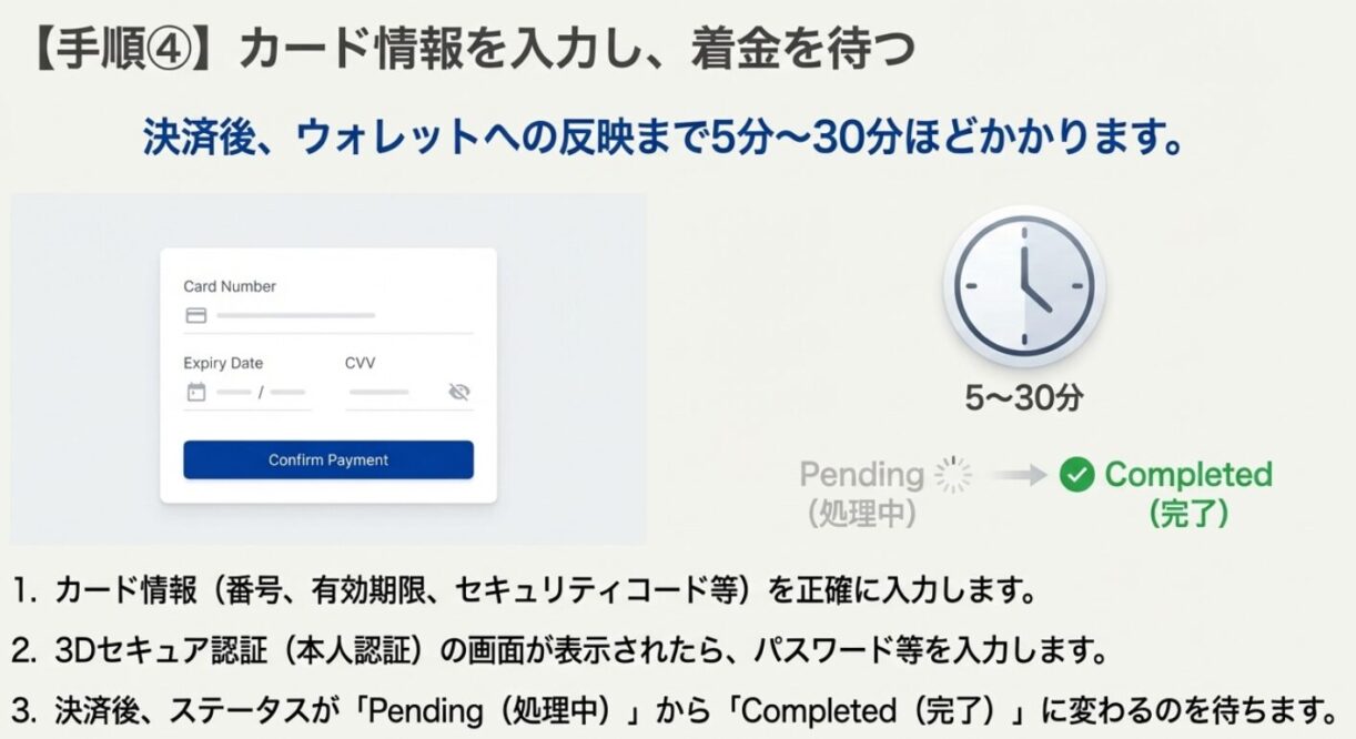 クレジットカード情報の入力と決済完了待ちのイメージ