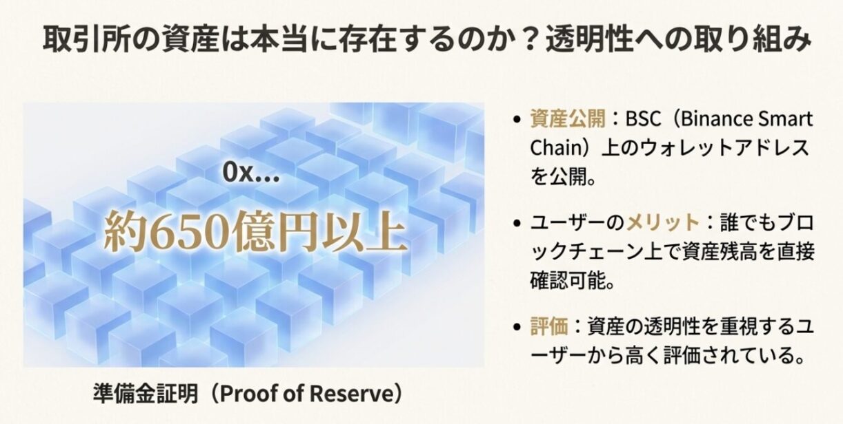 ブロックチェーン上での資産公開と透明性への取り組み