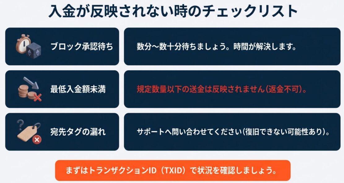 ブロック承認待ち、最低入金額未満、宛先タグ漏れなど、入金トラブルの原因と対処法リスト。