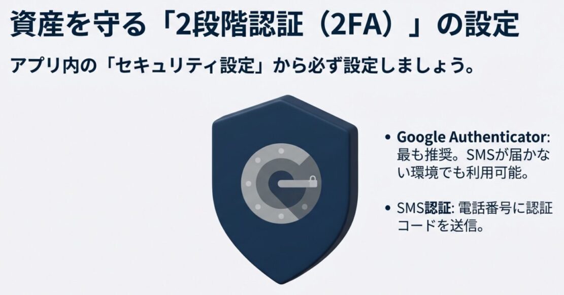 Google Authenticator（Google認証）やSMS認証など、必須となるセキュリティ設定の解説。